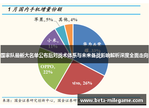 国家队最新大名单公布后对战术体系与未来备战影响解析深度全面走向 国家队最新大名单公布后对战术体系与未来备战影响解析深度全面走向