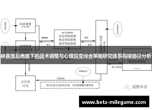 联赛落后局面下的战术调整与心理应变综合策略研究体系构建路径分析