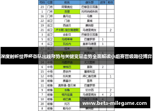 深度剖析世界杯各队出线形势与关键变量走势全面解读小组赛晋级路径博弈 深度剖析世界杯各队出线形势与关键变量走势全面解读小组赛晋级路径博弈