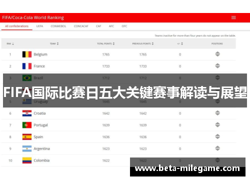 FIFA国际比赛日五大关键赛事解读与展望