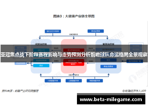 亚冠焦点战下阶段赛程影响与走势预测分析前瞻球队命运格局全景观察 亚冠焦点战下阶段赛程影响与走势预测分析前瞻球队命运格局全景观察