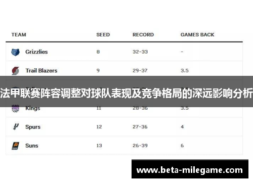 法甲联赛阵容调整对球队表现及竞争格局的深远影响分析