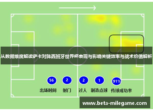 从数据维度解读萨卡对阵西班牙世界杯表现与影响关键效率与战术价值解析