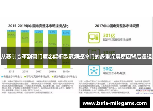 从赛制变革到豪门疲态解析欧冠频现冷门的多重深层原因背后逻辑