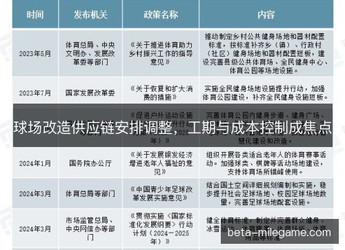 球场改造供应链安排调整，工期与成本控制成焦点